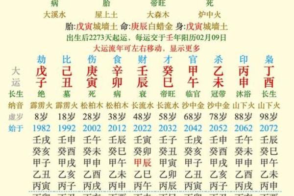 算命中的命灾解析：命运中的警示与应对之策