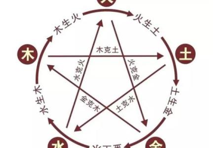 辛未路旁土命：最理想的配命搭配与解析