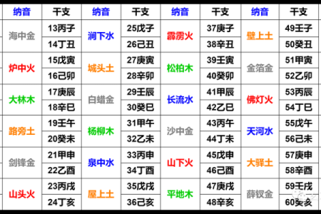 辛丑日柱男性命理配对：如何选择最佳日柱伴侣