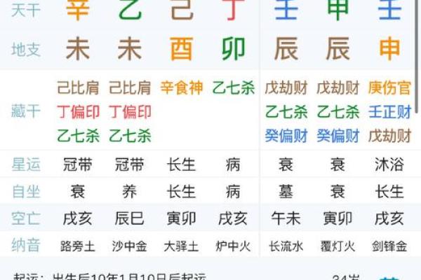 四月初四出生的命理解析：你是命中注定的幸运儿吗？