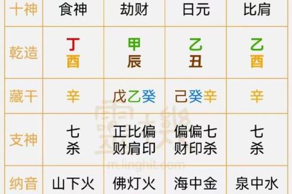 水命与其他五行命格的合用与相生之道